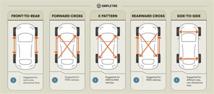 How do I rotate a model in OpenGL?