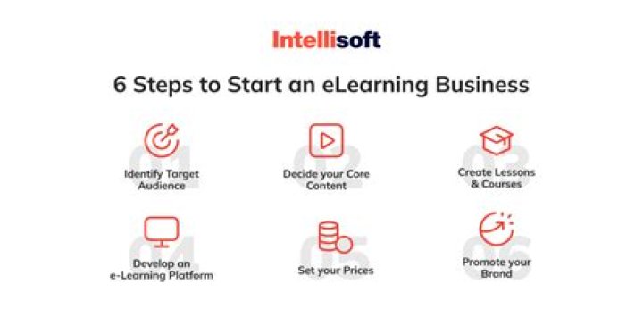 How do I start an e learning business online?