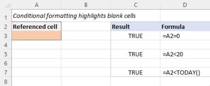 How do I stop conditional formatting highlighting blank cells?