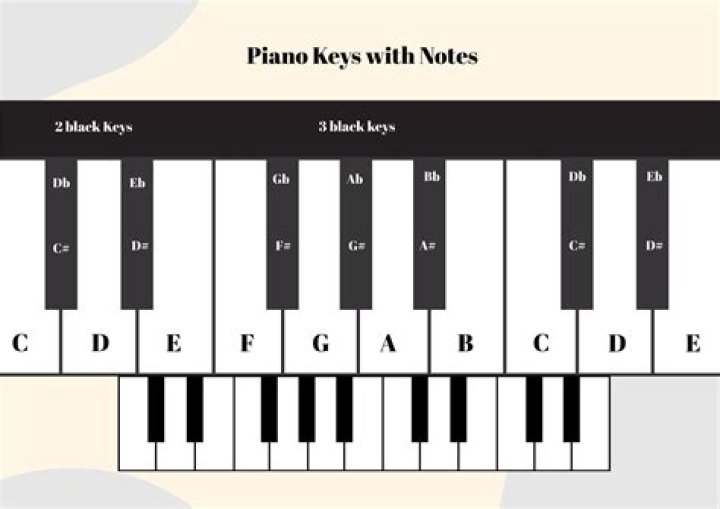 How do I stop my keyboard from clicking on the piano?