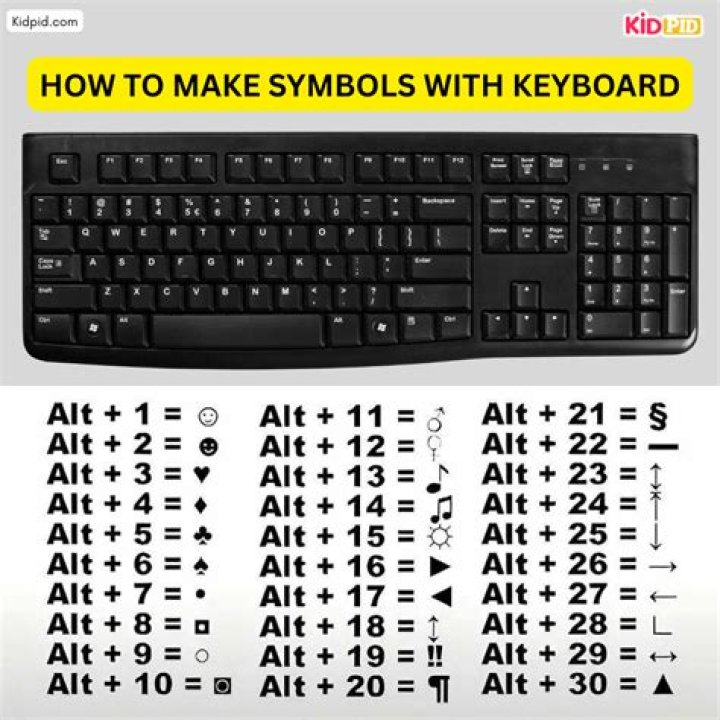How do I type the XOR symbol on my keyboard?
