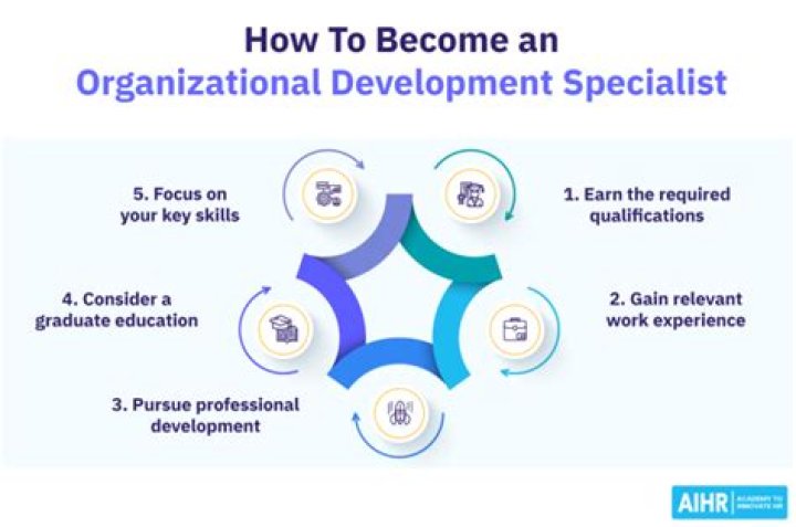How do you become a developmental specialist?