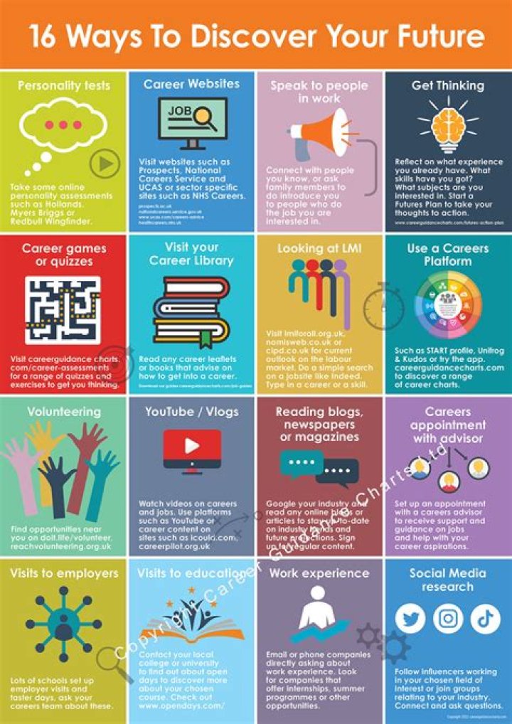 How do you become future-oriented?