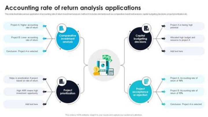 How do you calculate accounting rate of return?