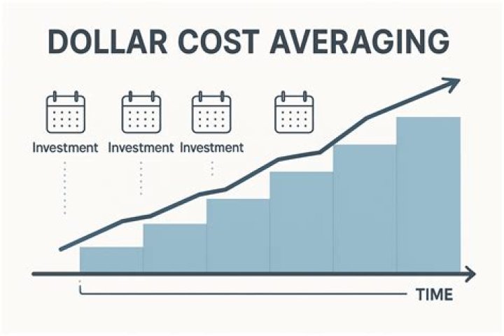 How do you calculate dollar cost averaging?