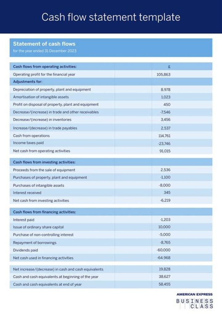 How do you calculate incremental cash flow for a project?
