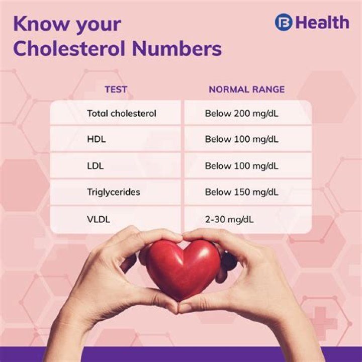 How do you calculate LDL cholesterol?