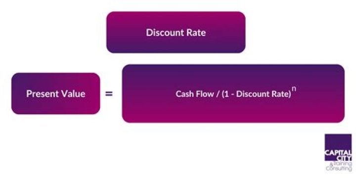 How do you calculate present value discount rate?