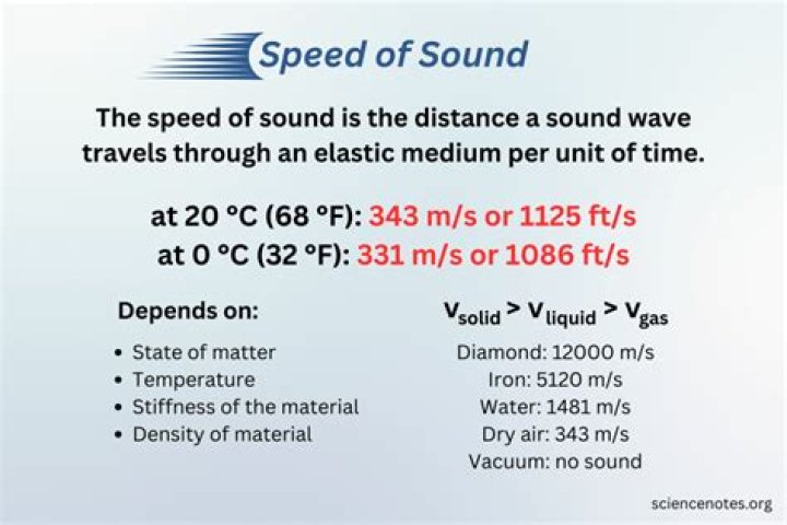 How do you calculate sound loss in transmission?