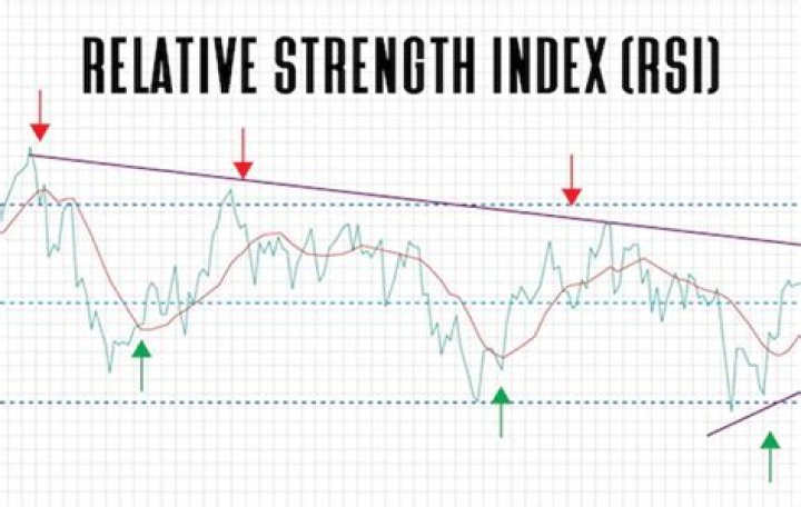 How do you calculate the relative price strength of a stock?