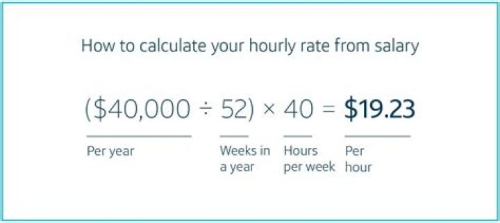 How do you calculate weekly expenses?
