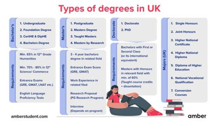 How do you check if a degree is genuine?