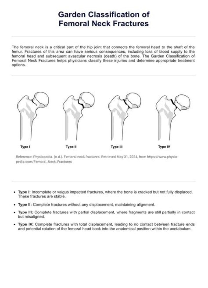 How do you classify a femoral neck fracture?