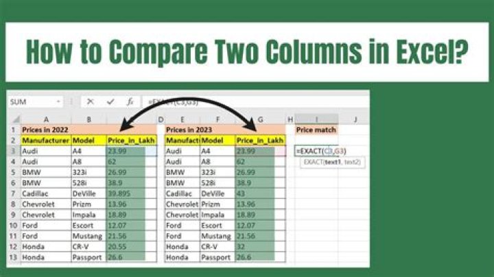 How do you compare two columns in Excel to find differences?