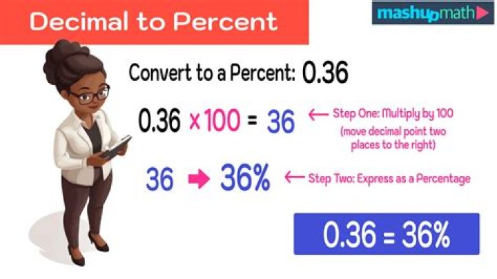 How do you convert dB to percentage?