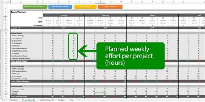 How do you do project planning in Excel?