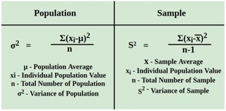 How do you explain sample variance?
