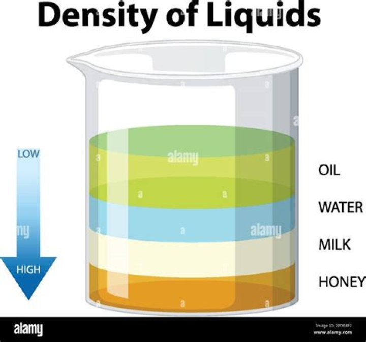 How do you find the density of color in Photoshop?