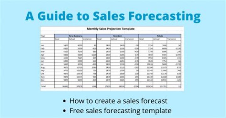 How do you forecast sales for a new business?