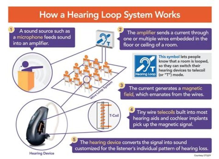 How do you get a hearing loop?