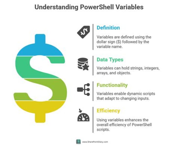 How do you increment a variable in shell?