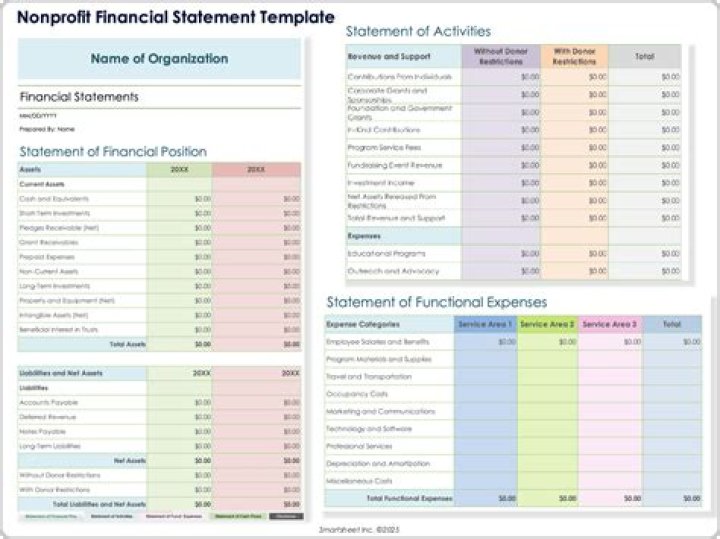 How do you know if an organization is non-profit?