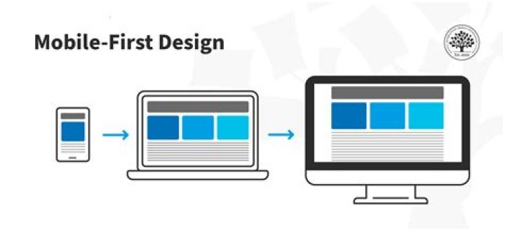 How do you make a website look good on mobile CSS?