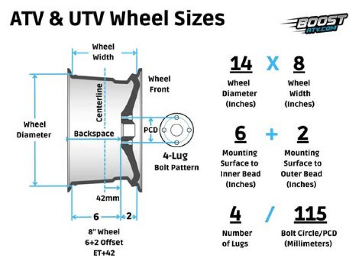 How do you read a steel rim size?