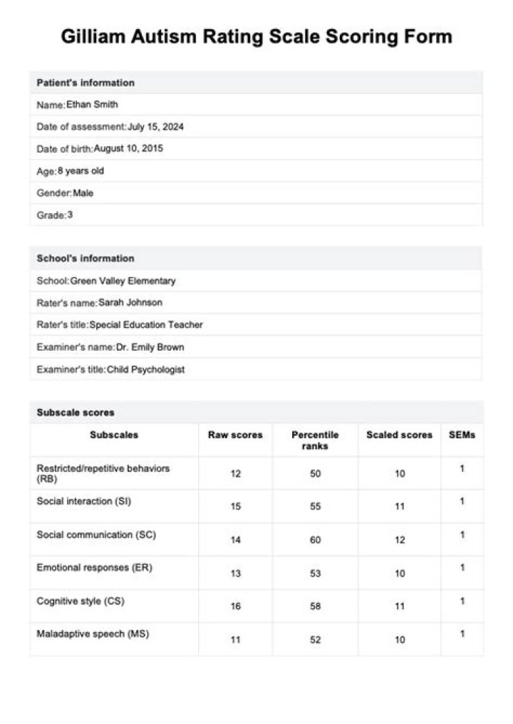 How do you read the Gilliam Autism Rating Scale?