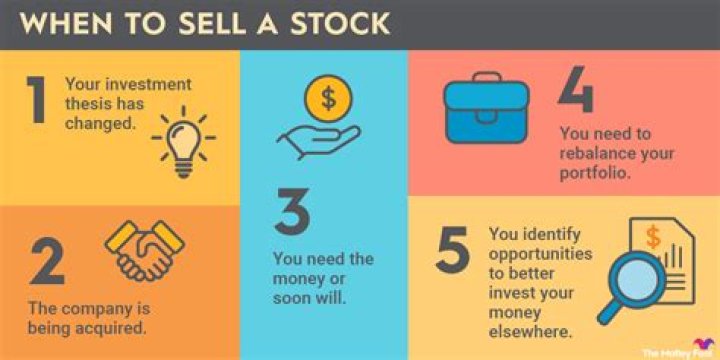 How do you sell shares in a partnership?