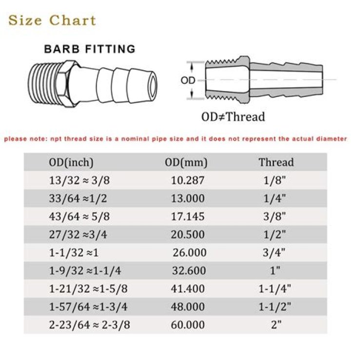 How do you size a barb fitting?