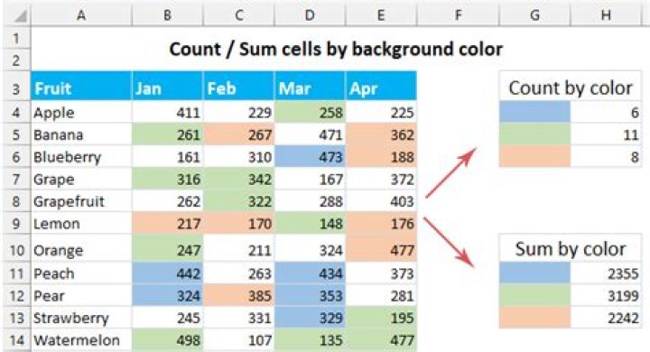 How do you sum colored cells in Excel 2010?
