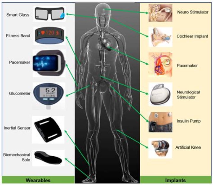 How do you tell if you have been implanted with a chip?