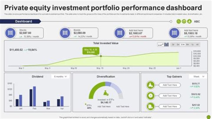 How do you track portfolio performance?