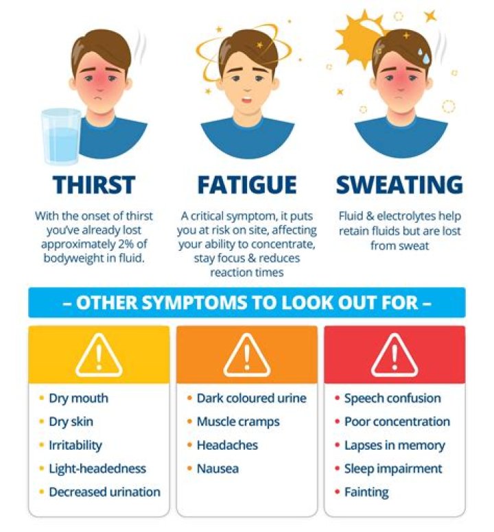 How do you treat dehydration symptoms?