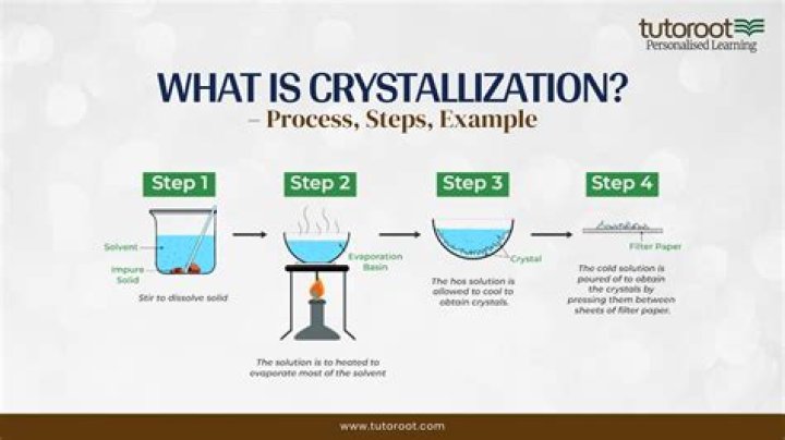 How do you use Essentia crystallizer?