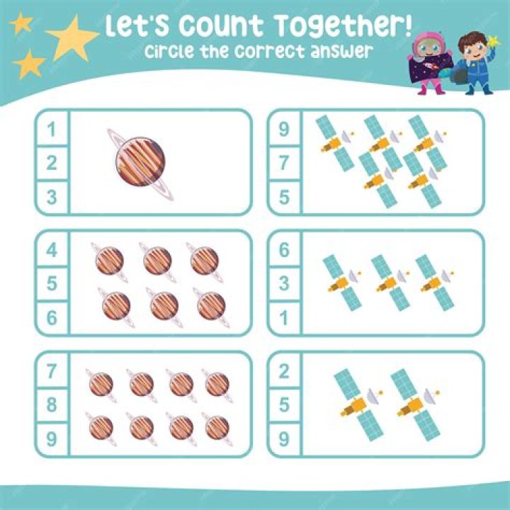 How do you use max and count together?