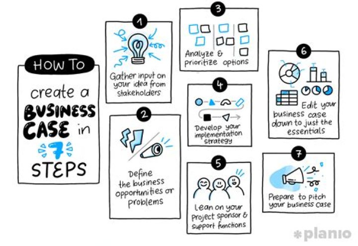 How do you write a business case Harvard?