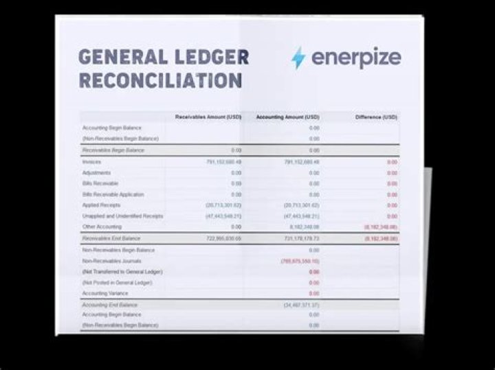 How do you write a general ledger report?