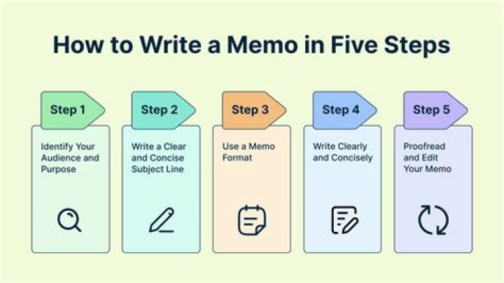 How do you write a memo for a job application?