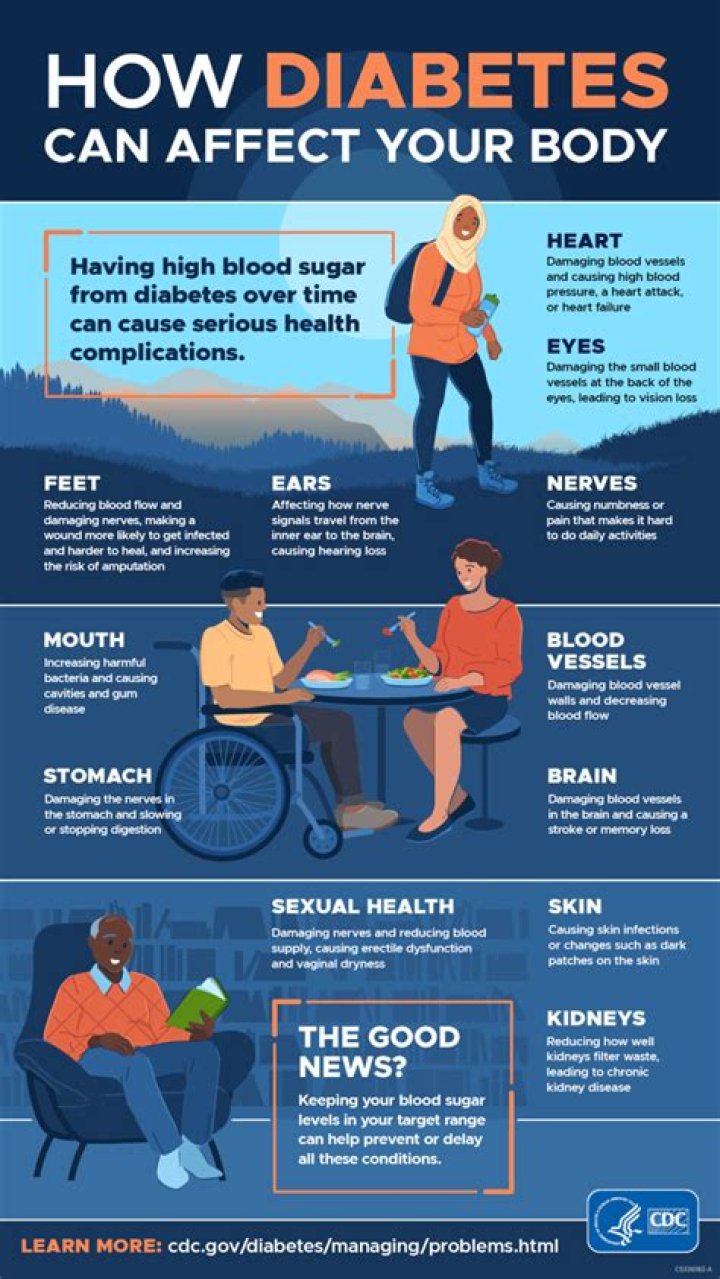 How does a person with diabetes feel?