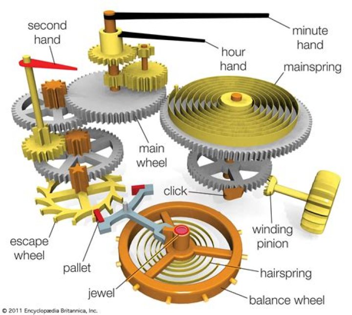 How does a self winding clock work?