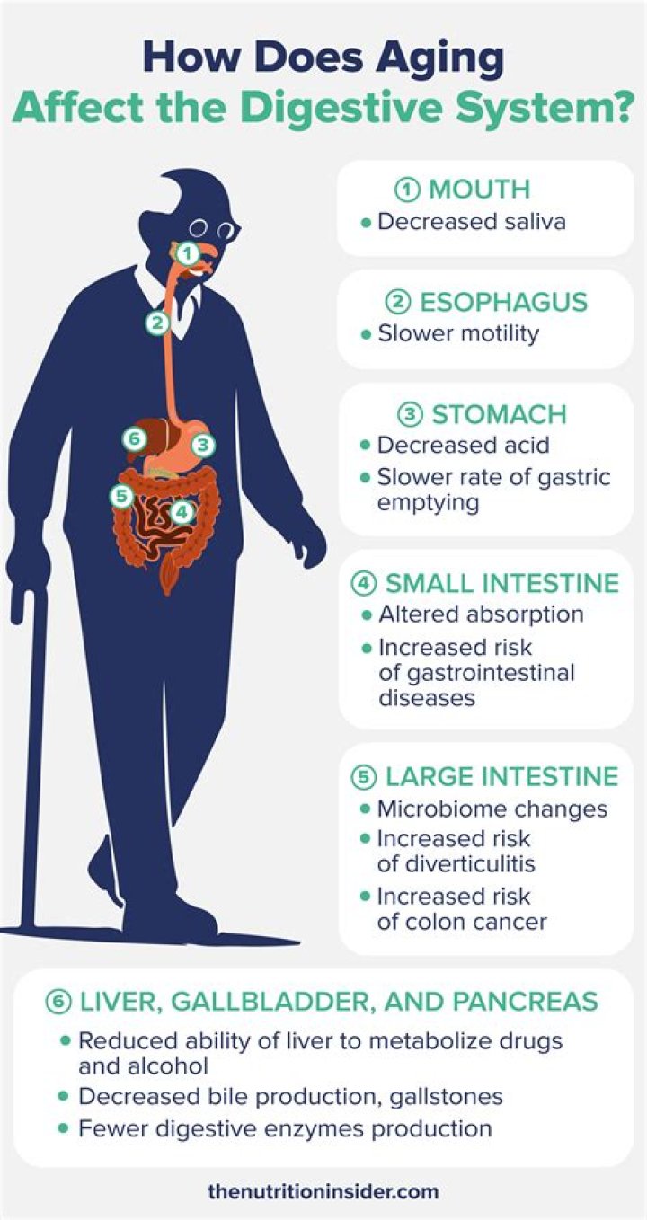 How does family affect aging?