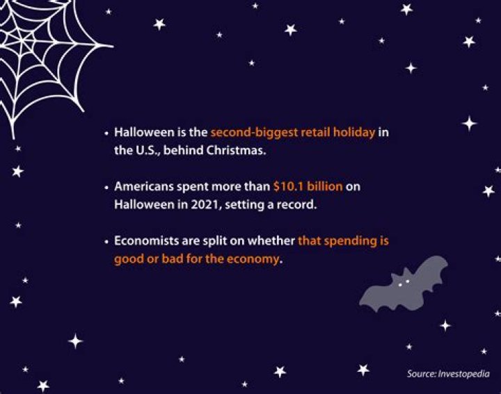 How does Halloween help the economy?