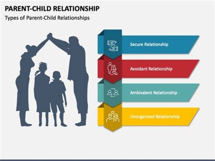 How does retirement impact the relationship between parents and children?