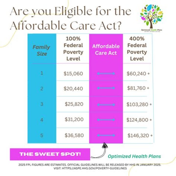 How does the Affordable Care Act affect my taxes?