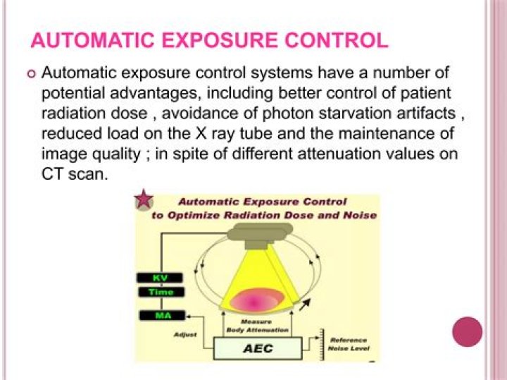 How does the automatic exposure control works?