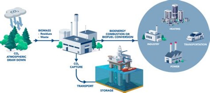 How does the Boundary Dam carbon capture system work?