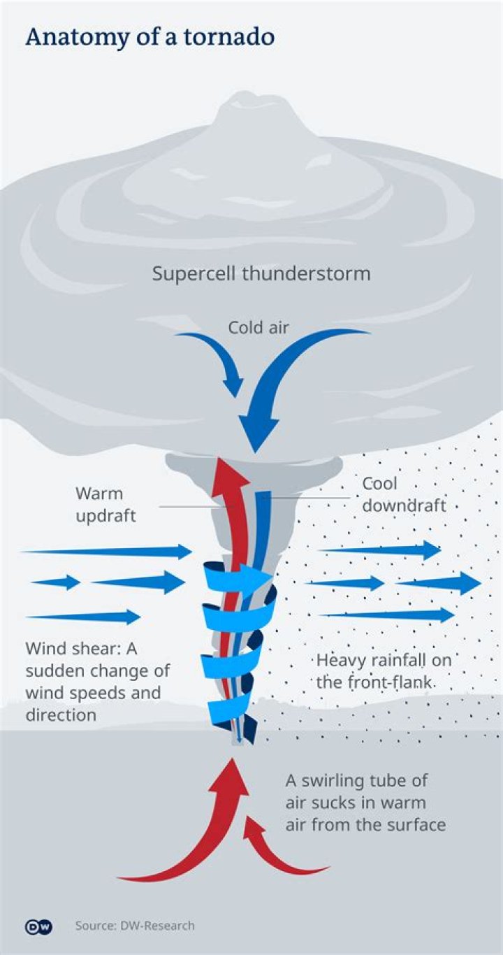 How does the tornado cleaning gun work?