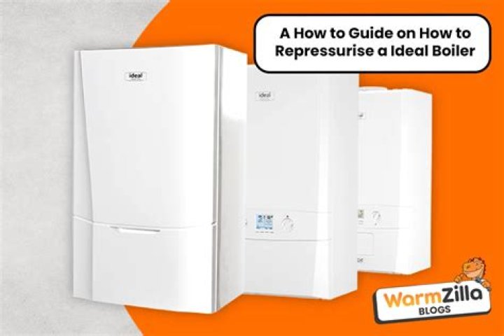 How efficient is an ideal classic boiler?